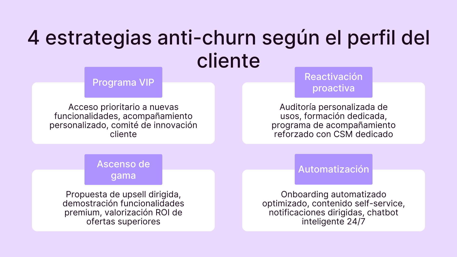 4 estrategias anti-churn segun el perfil del cliente