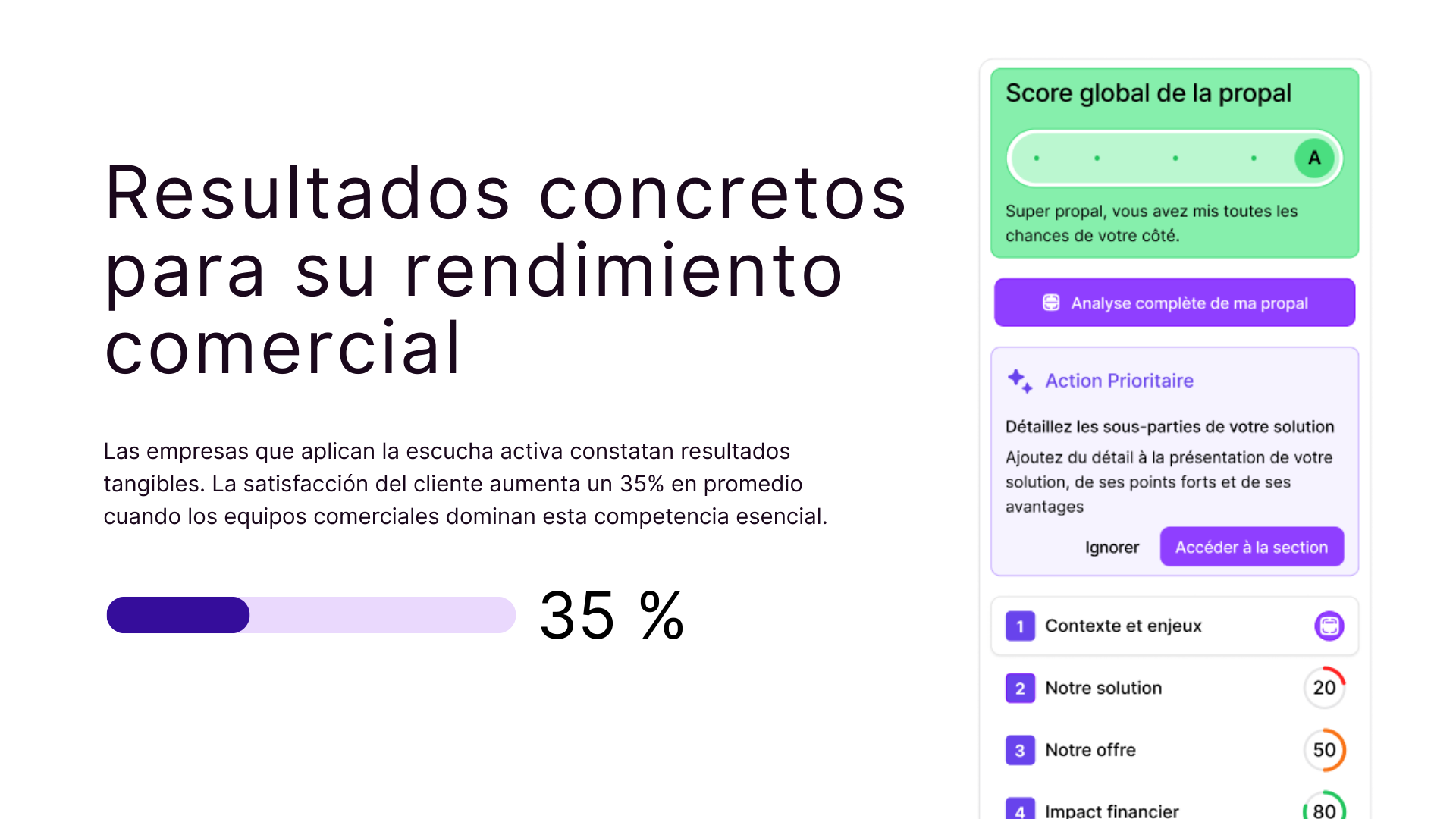 Resultados concretos para su rendimiento comercial