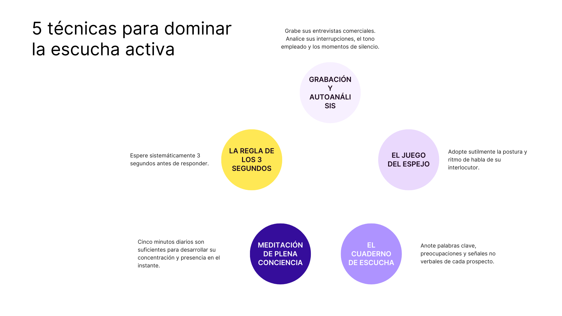 5 tecnicas para dominar la escucha activa