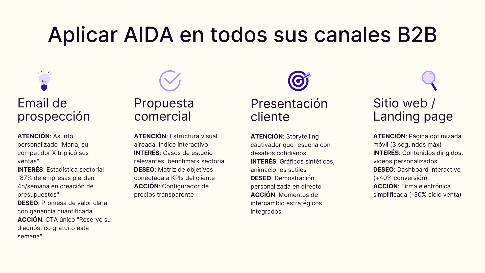 Aplicar AIDA en todos sus canales B2B
