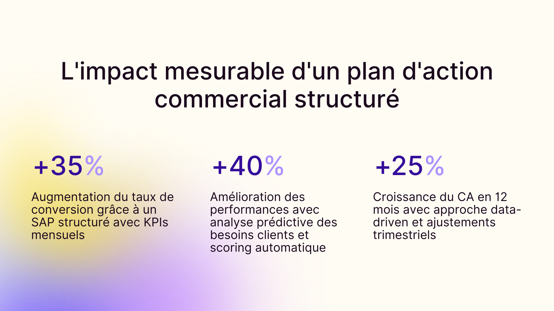 L'impact mesurable d'un plan d'action commercial structuré