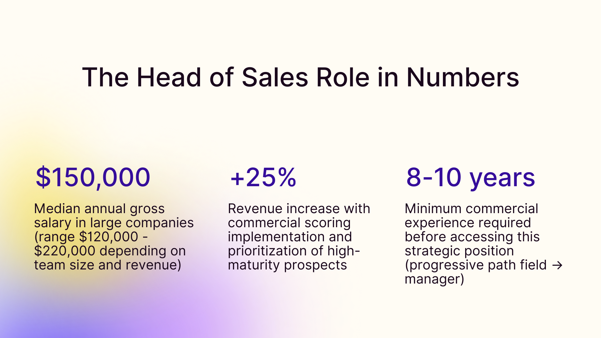 The head of sales role in numbers