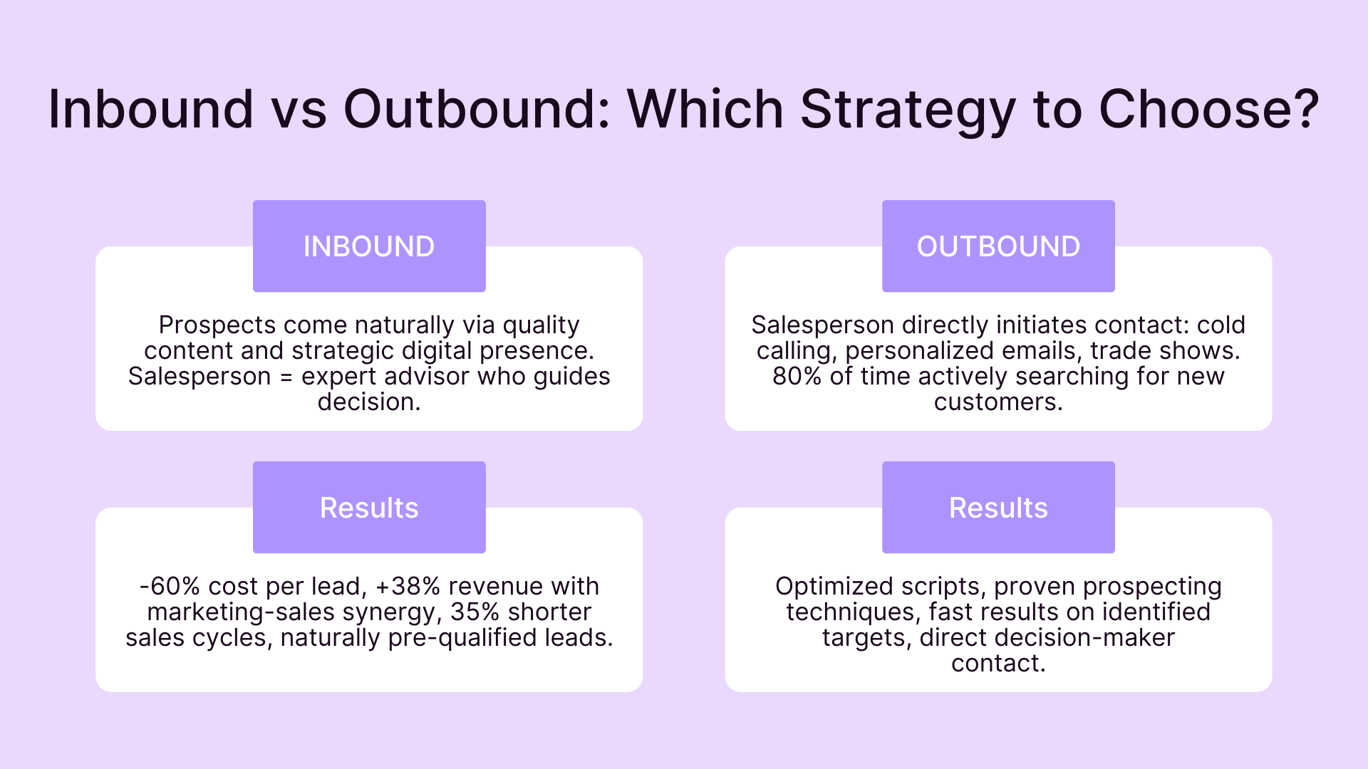 Inbound vs Outbound : which strategy to choose?