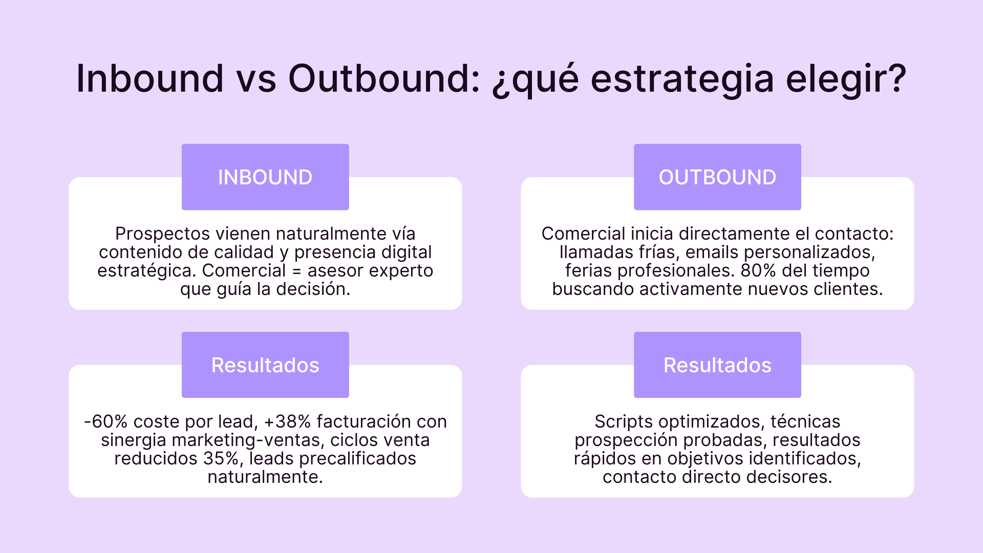 Inbound vs Outbound: qué estrategia elegir?