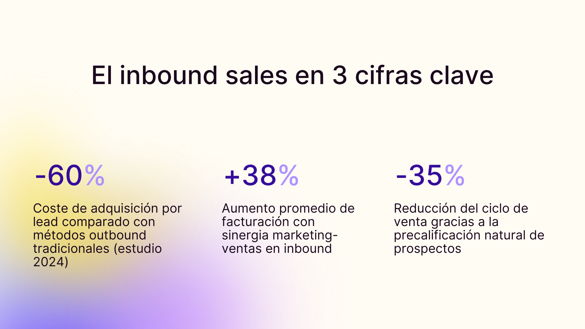 El inbound sales en 3 cifras clave