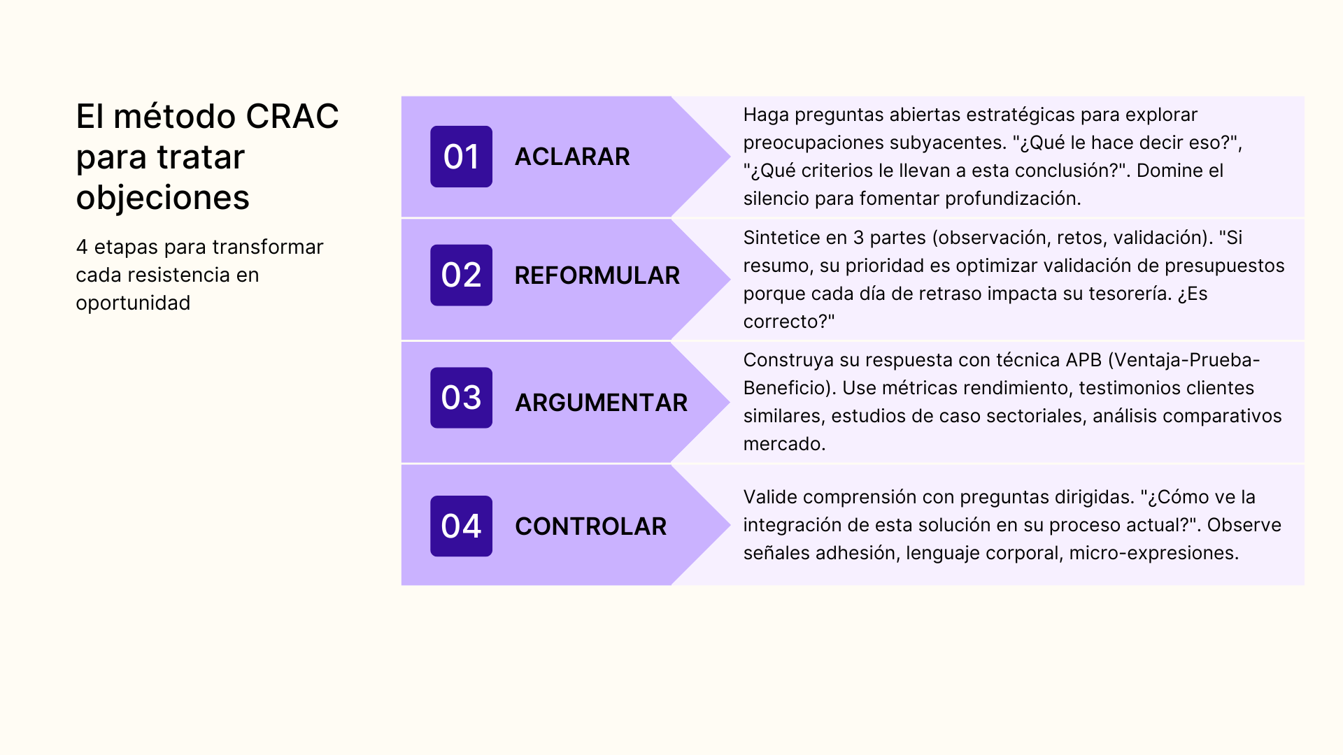 El método CRAC para tratar objeciones