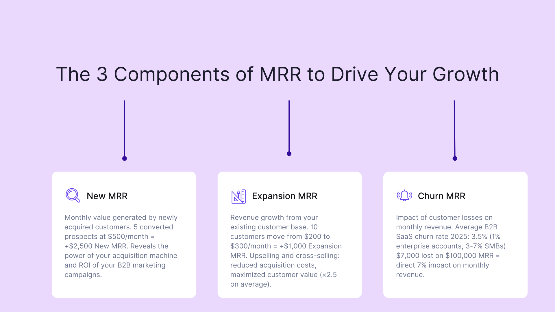 The 3 components of MRR to drive your growth