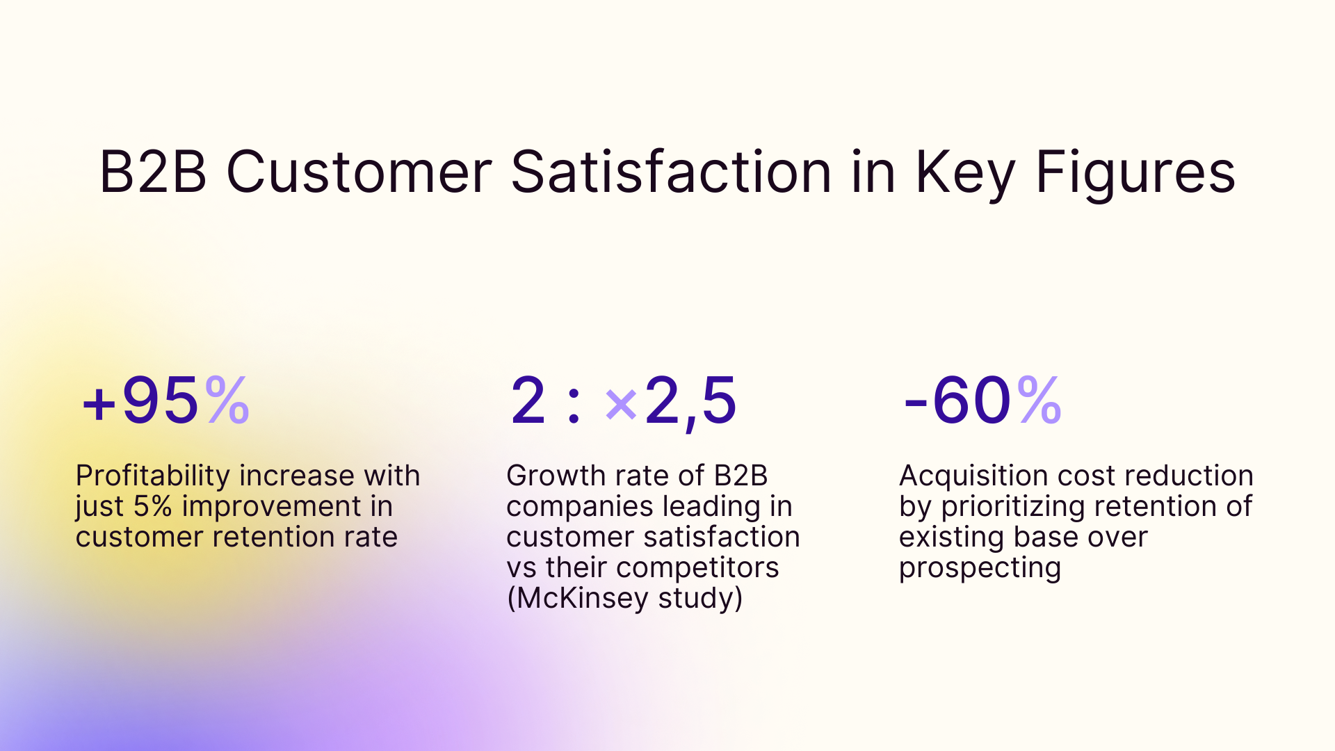 B2B customer satisfaction in key figures