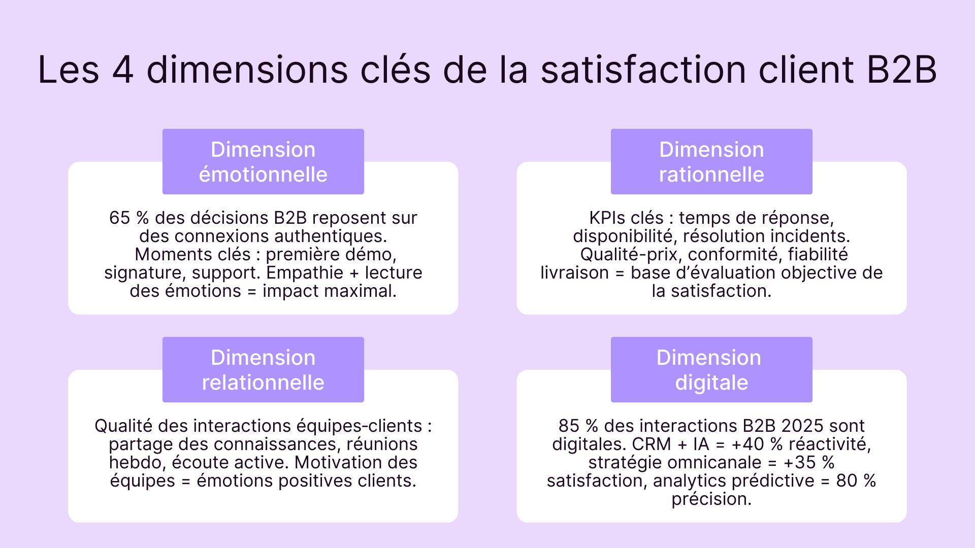 Les 4 dimensions clés de la satisfaction client B2B