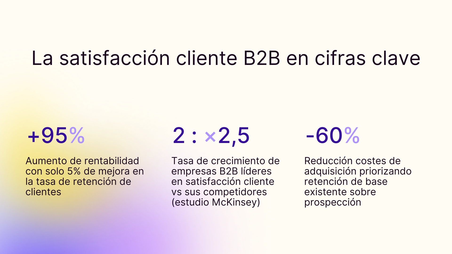 La satisfaccion cliente B2B en cifras clave