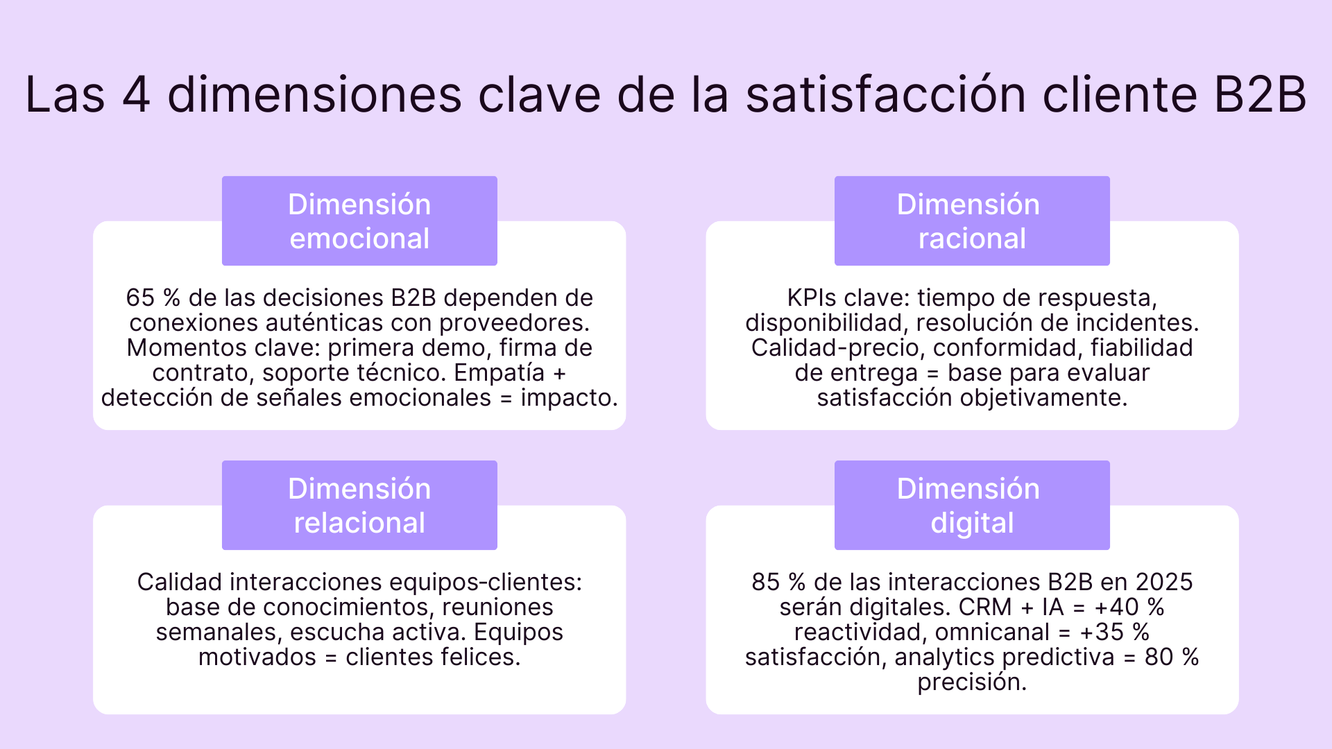 Las 4 dimensiones clave de la satisfaccion cliente B2B