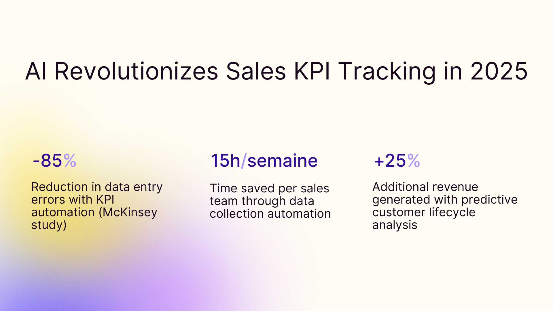 AI revolutionizes sales KPI tracking in 2025