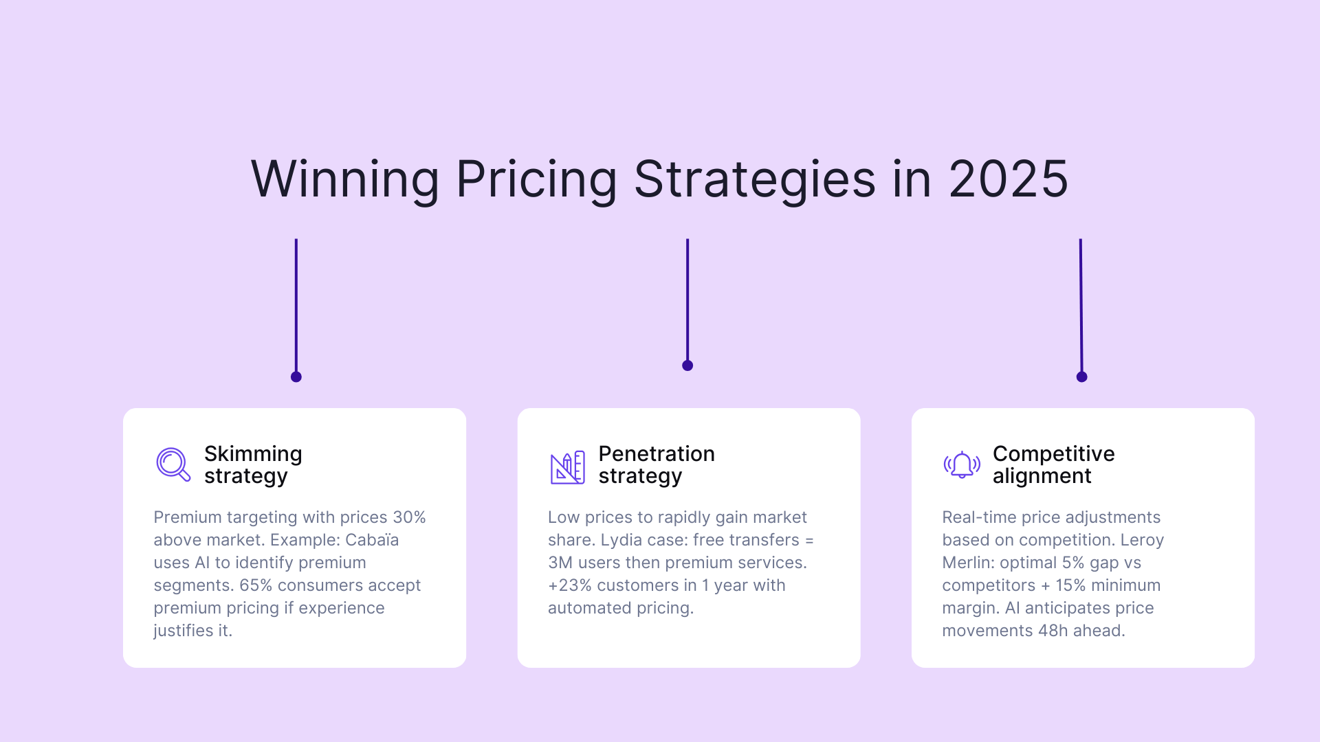 Winning pricing strategies in 2025