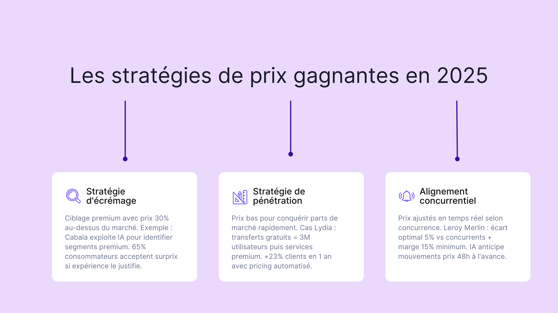 Les stratégies de prix gagnantes en 2025