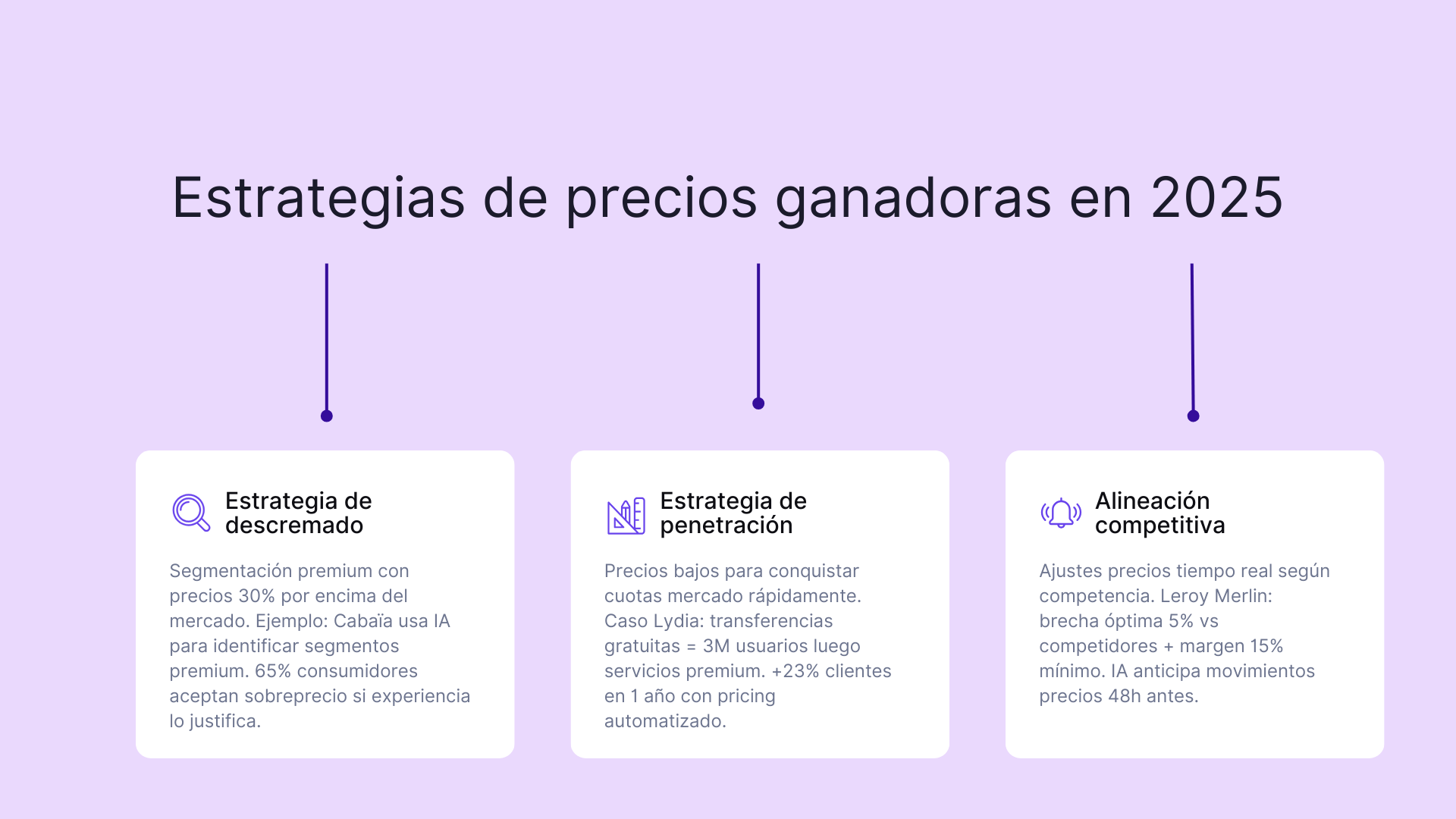 Estrategias de precios ganadoras en 2025