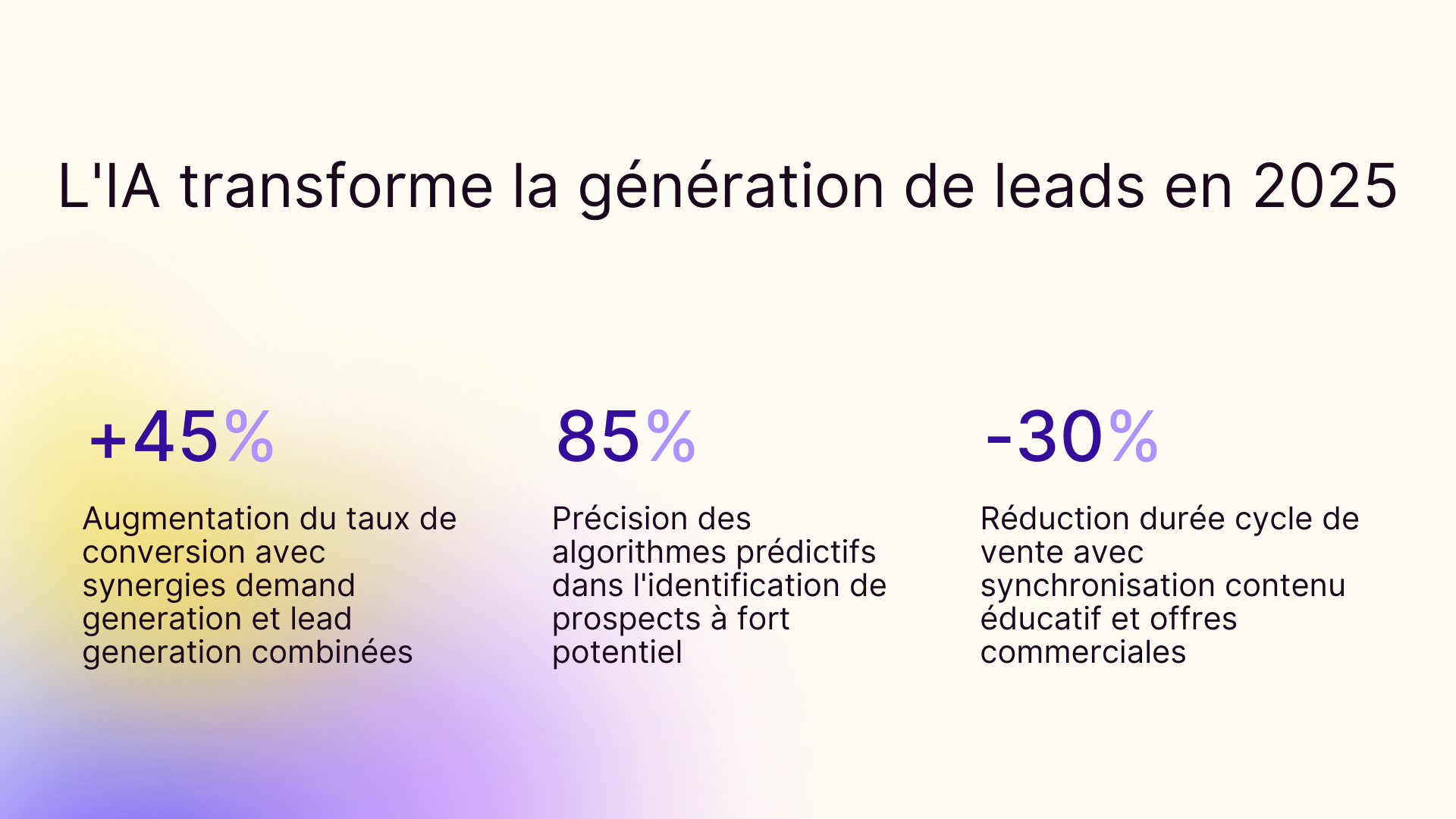 L'IA transforme la génération de leads en 2025