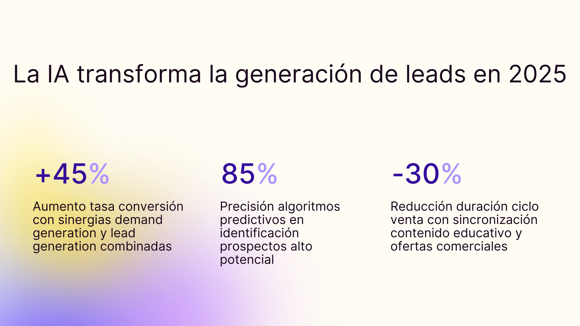 La IA transforma la generacion de leads en 2025