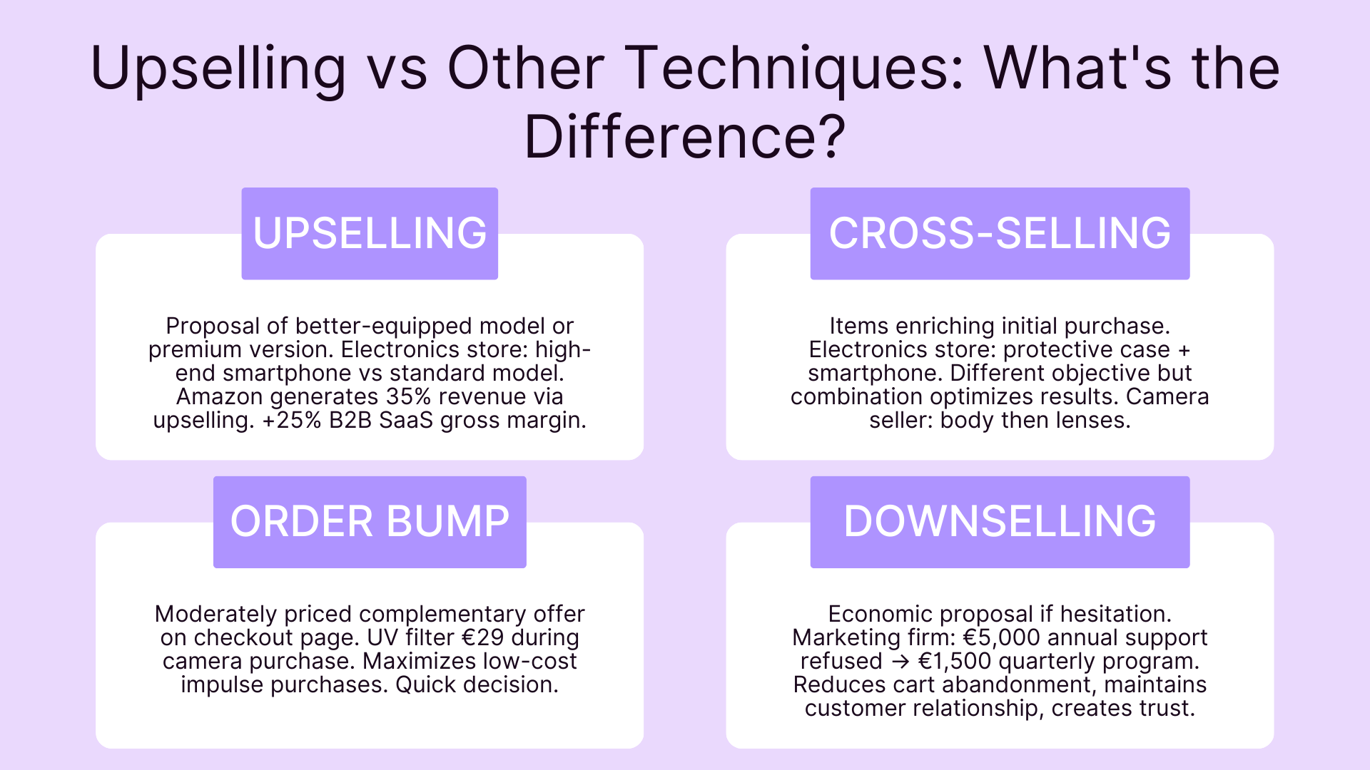 Upselling vs other techniques: what's the difference?