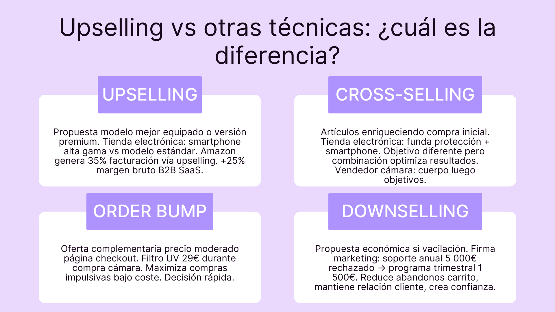 Upselling vs otras tecnicas: cual es la diferencia?