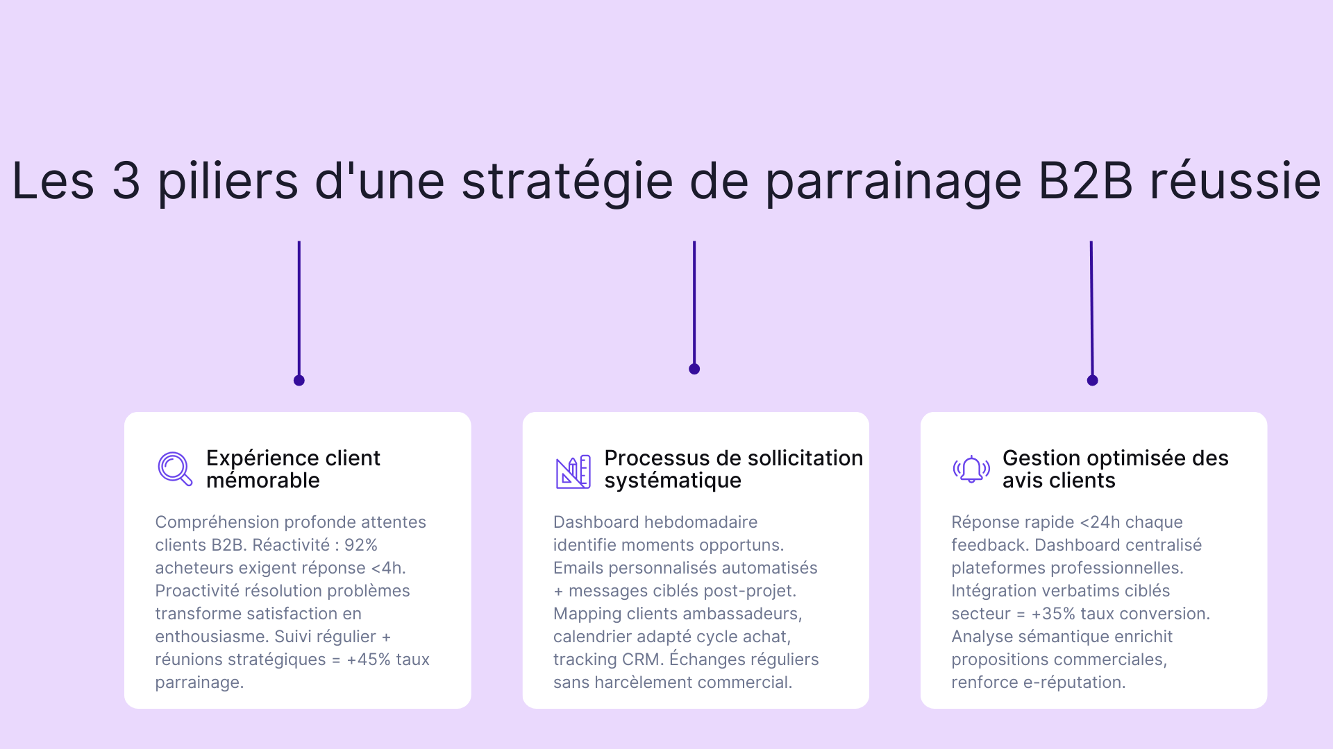 Les 3 piliers d'une stratégie de parrainage B2B réussie