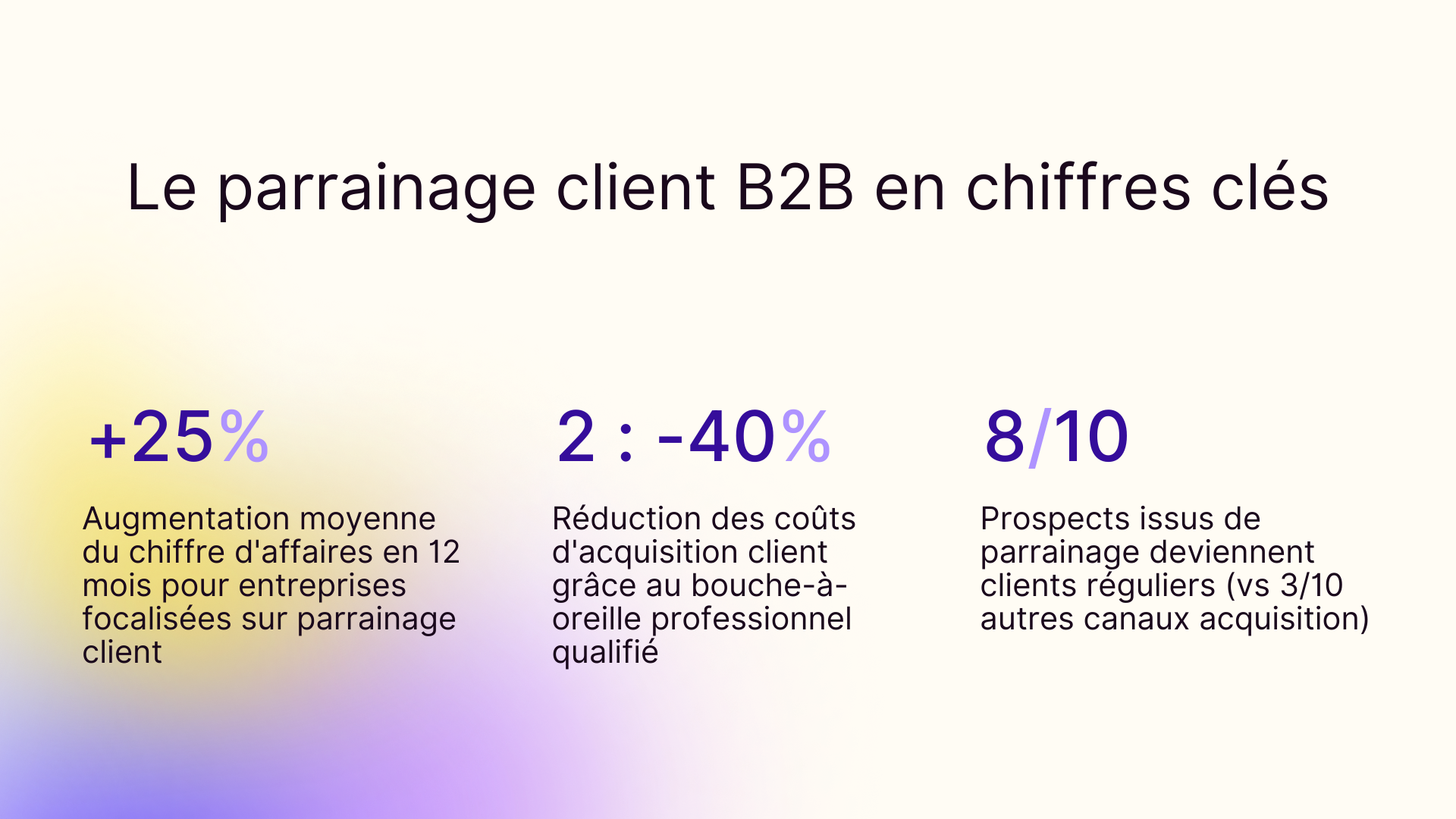 Le parrainage client B2B en chiffres clés