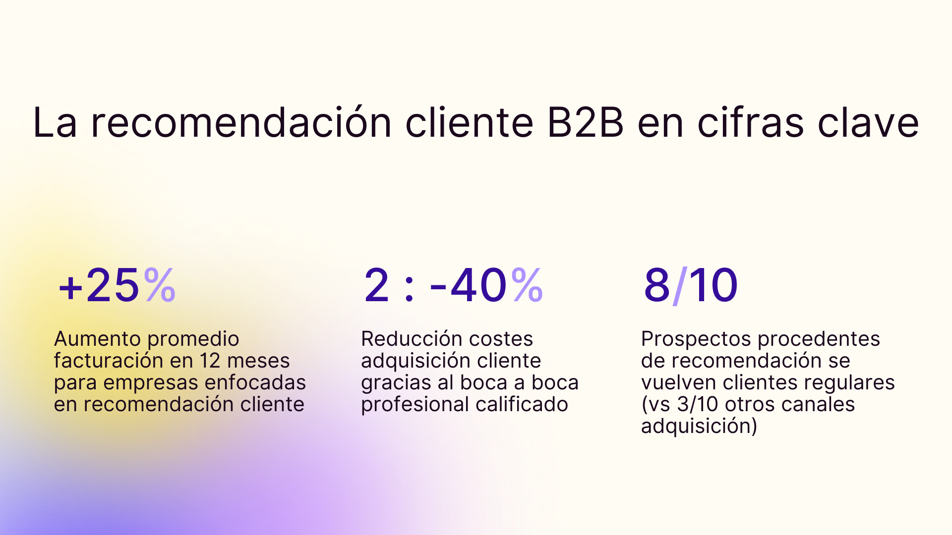 La recomendacion cliente B2B en cifras clave