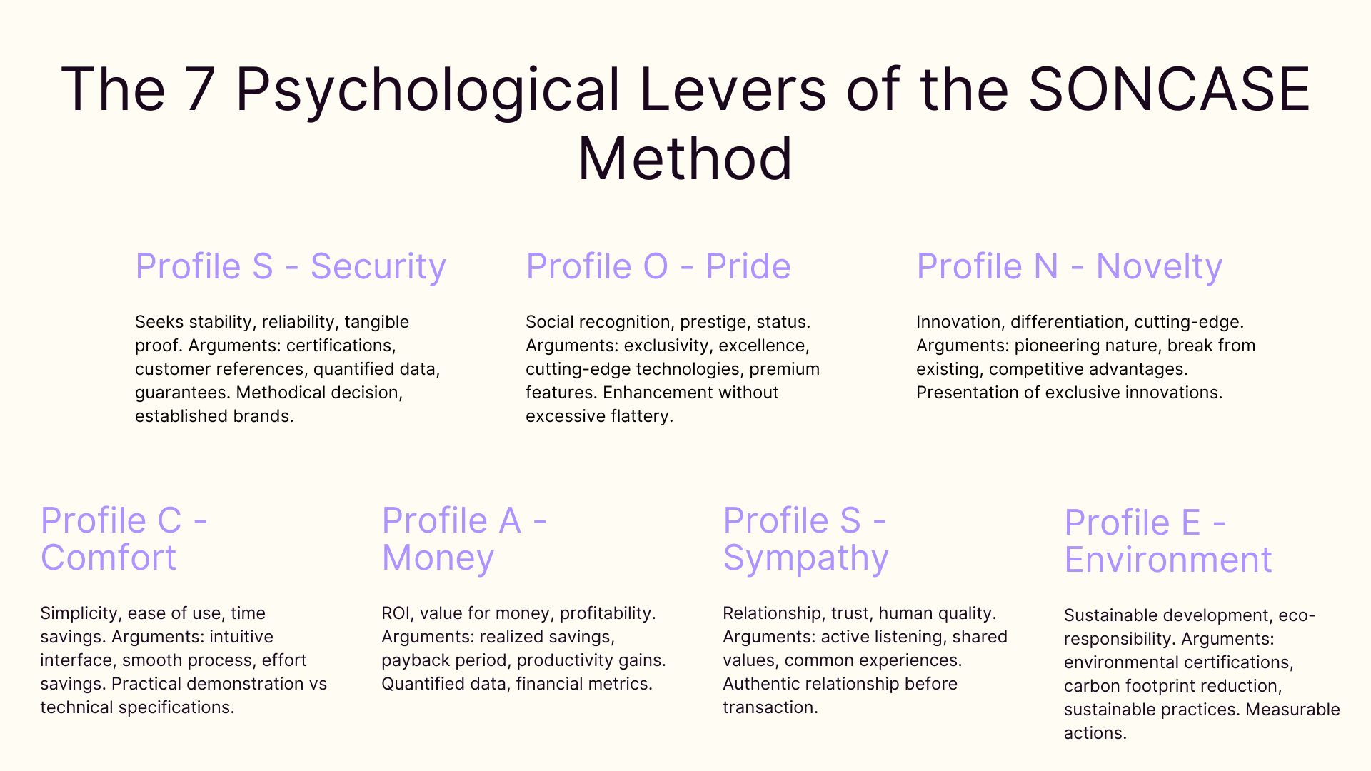 The 7 psychological levers of the SONCASE method