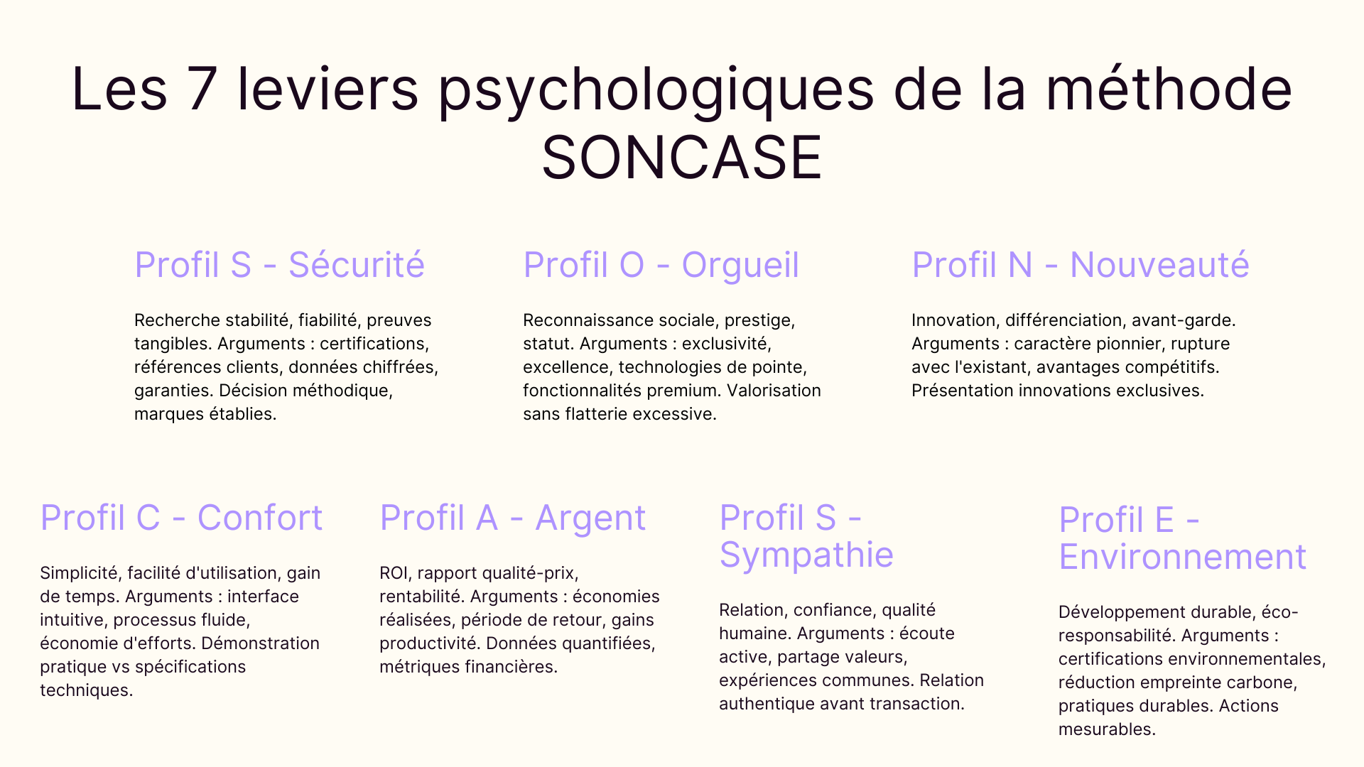 Les 7 leviers psychologiques de la méthode SONCASE
