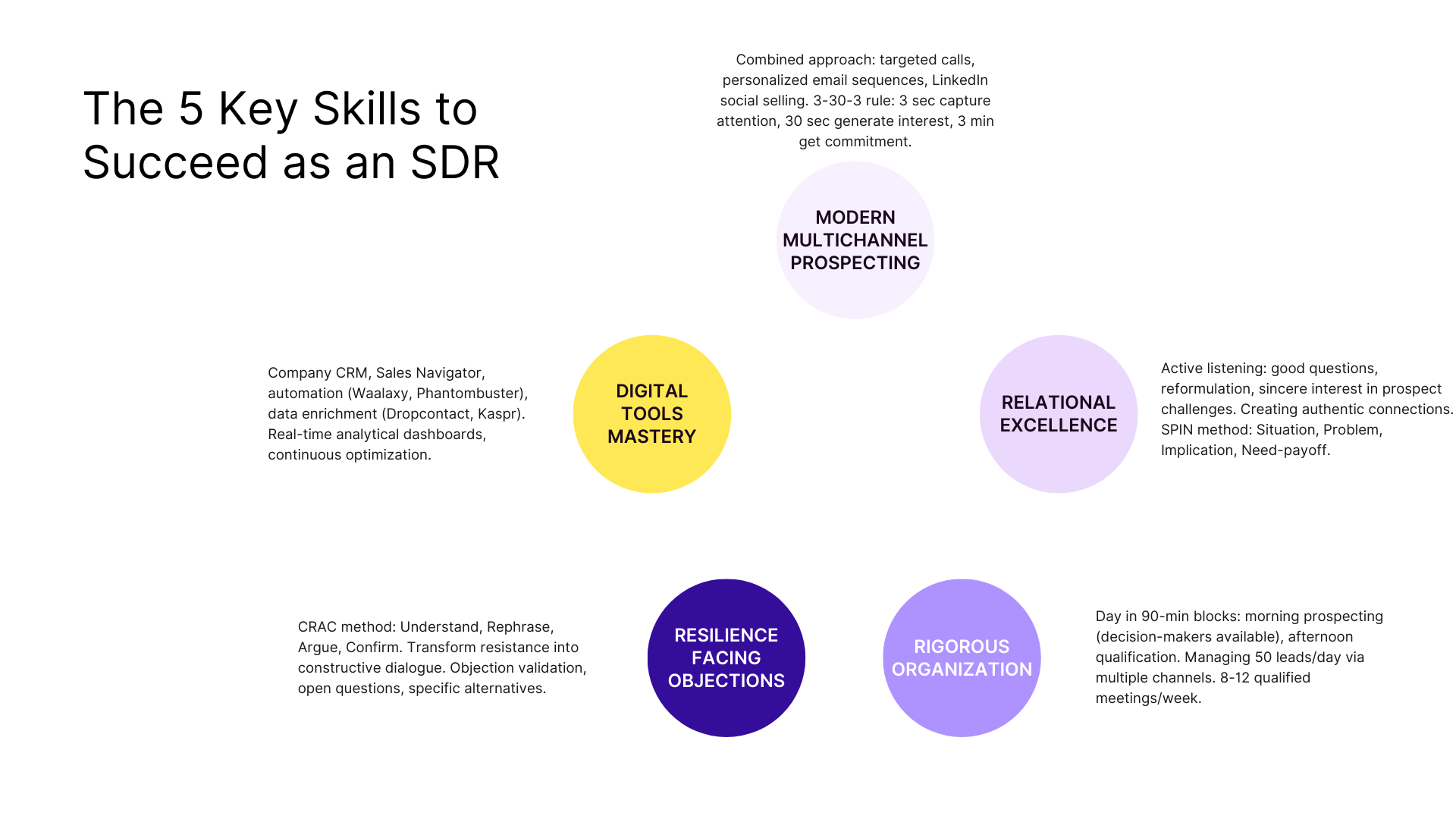 The 5 key skills to succeed as an SDR