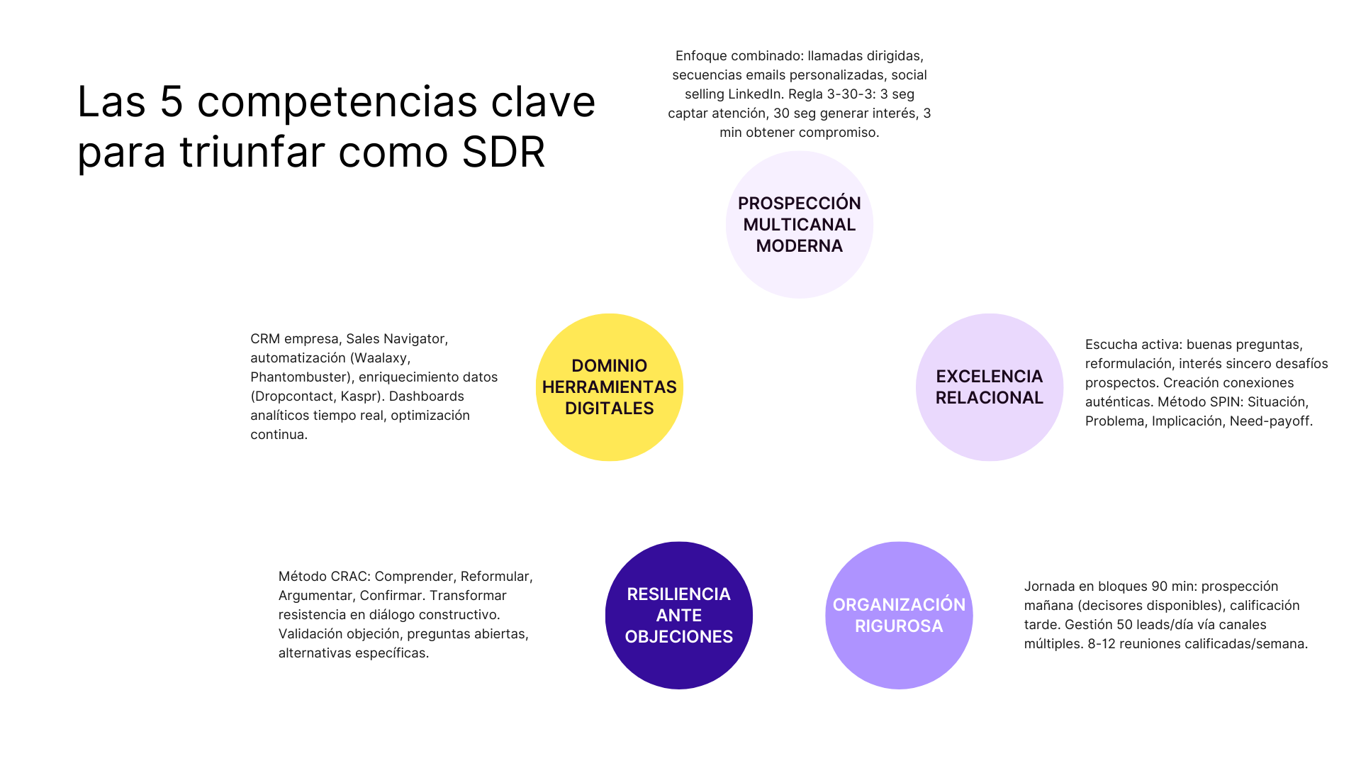 Las 5 competencias clave para triunfar como SDR
