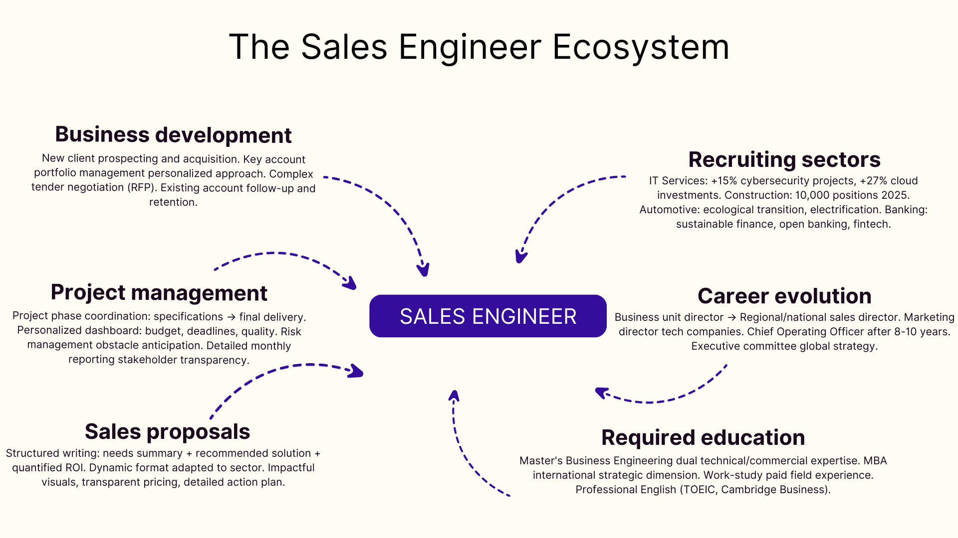 The sales engineer ecosystem