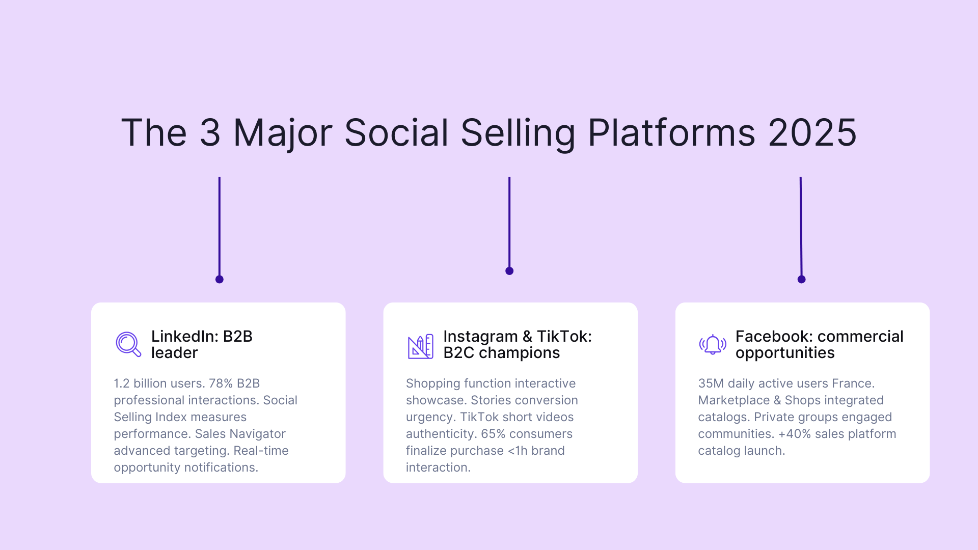 The 3 major social selling platforms 2025
