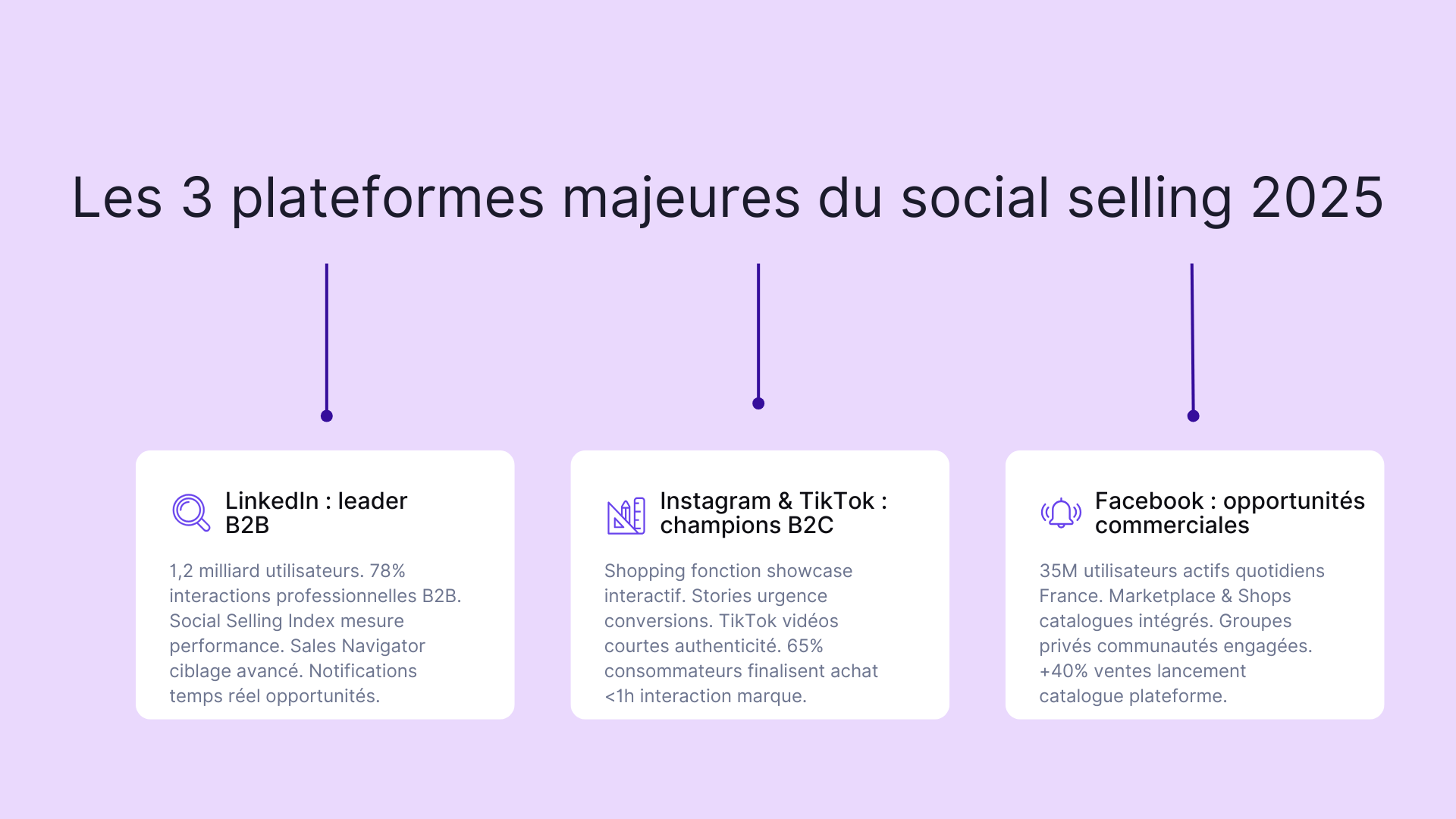 Les 3 plateformes majeures du social selling 2025