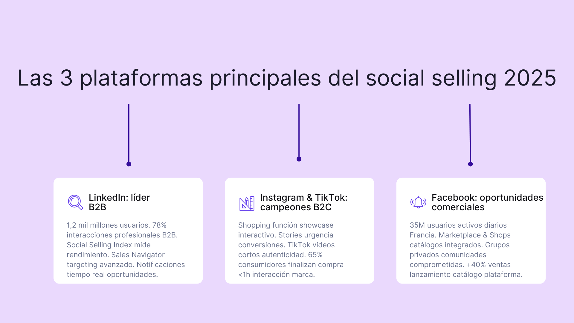 Las 3 plataformas principales del social selling 2025