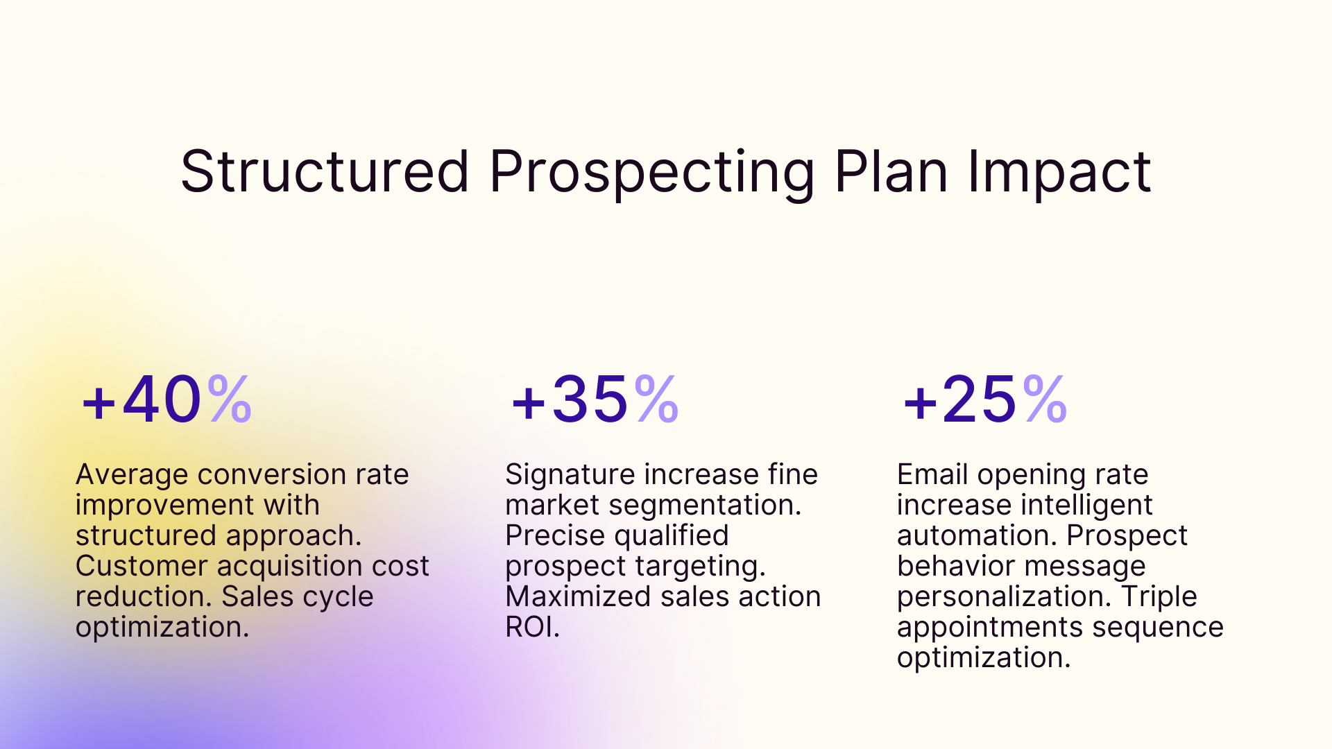 Structured prospecting plan impact