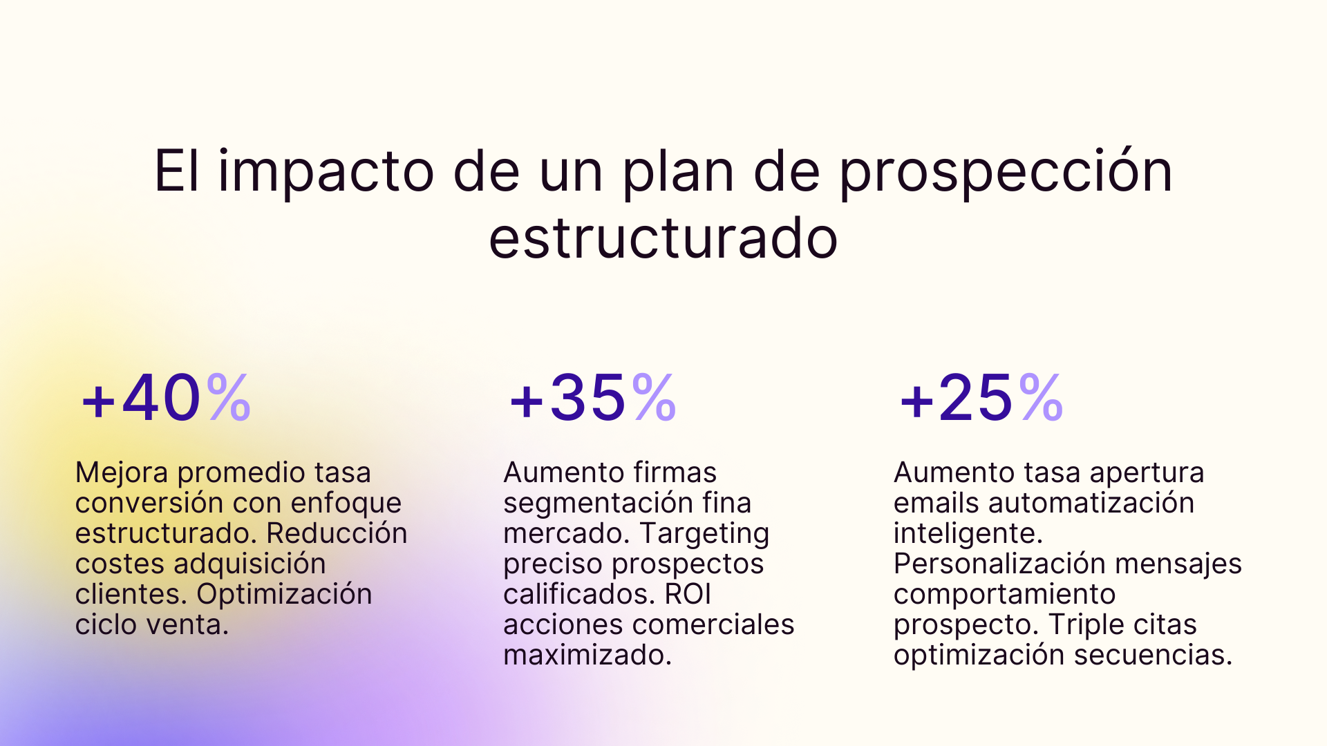 El impacto de un plan de prospeccion estructurado