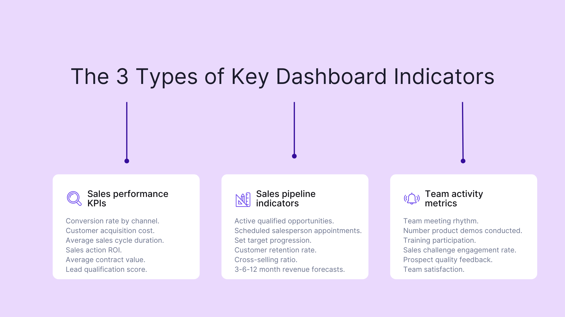The 3 types of key dashboard indicators