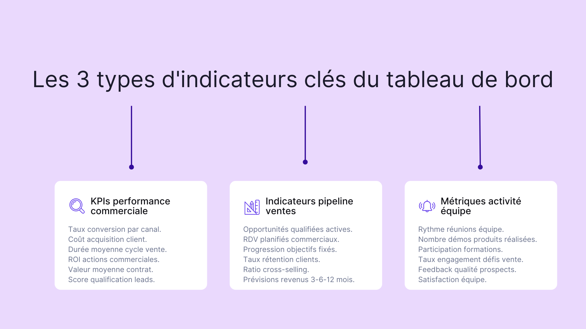 Les 3 types d'indicateurs clés du tableau de bord