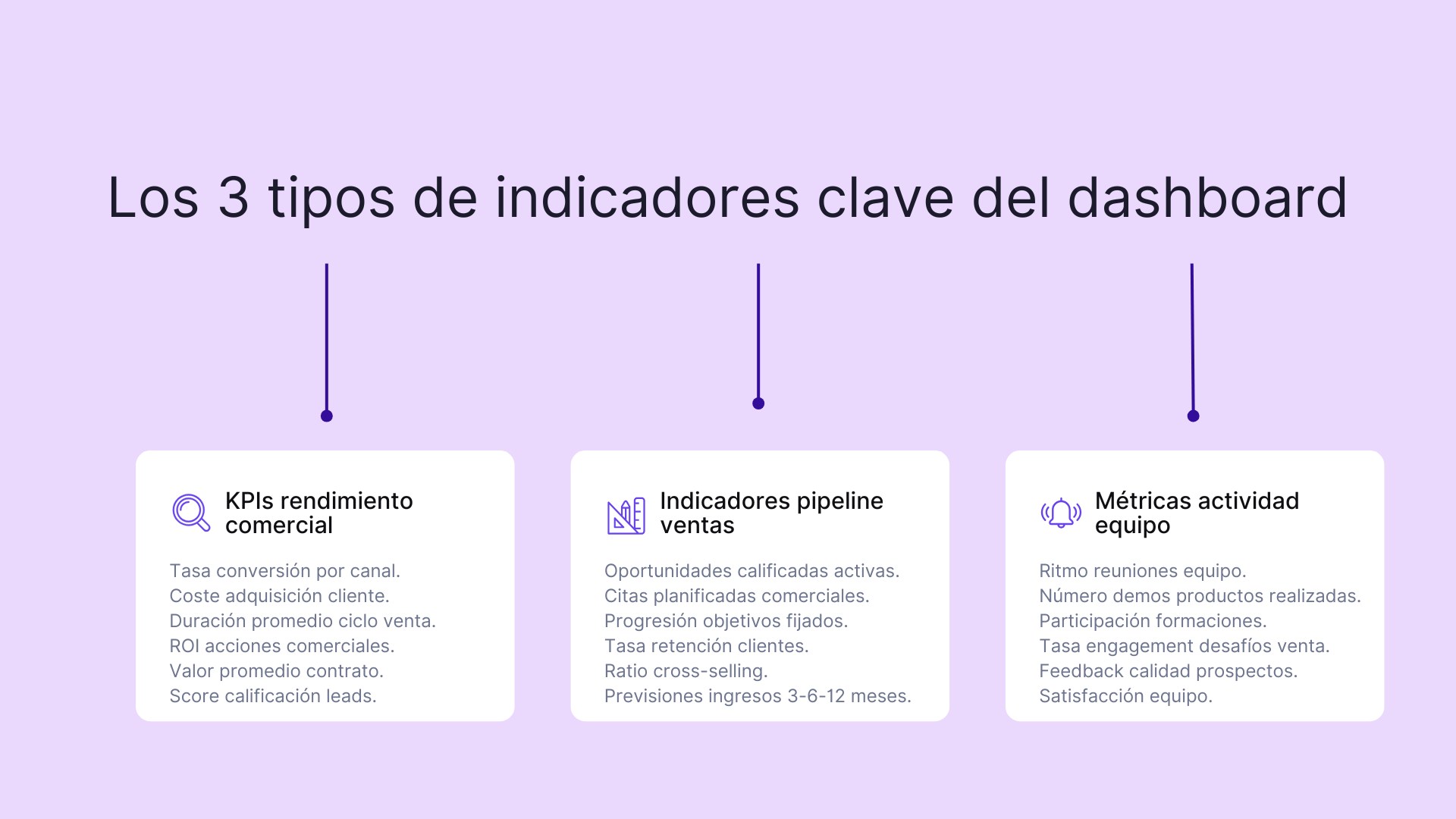 Los 3 tipos de indicadores clave del dashboard