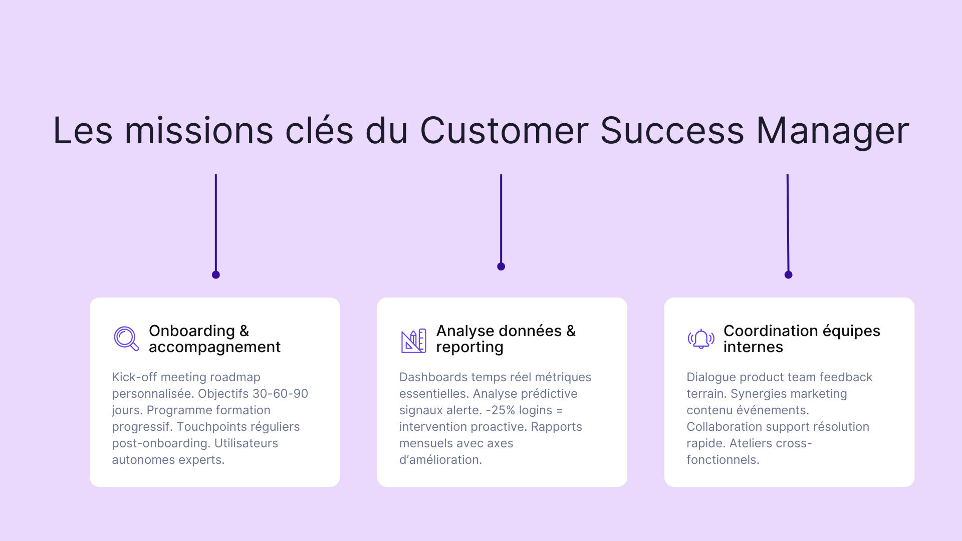 Les missions clés du Customer Success Manager