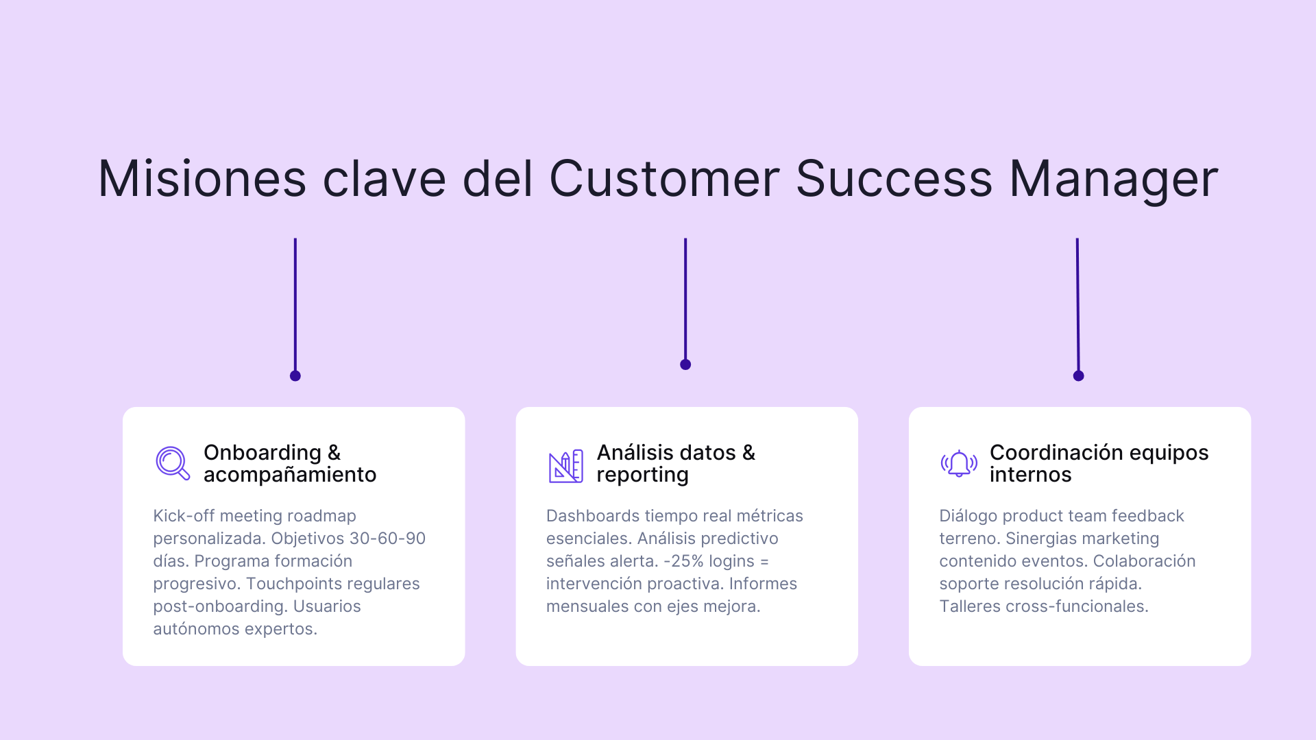 Misiones clave del Customer Success Manager