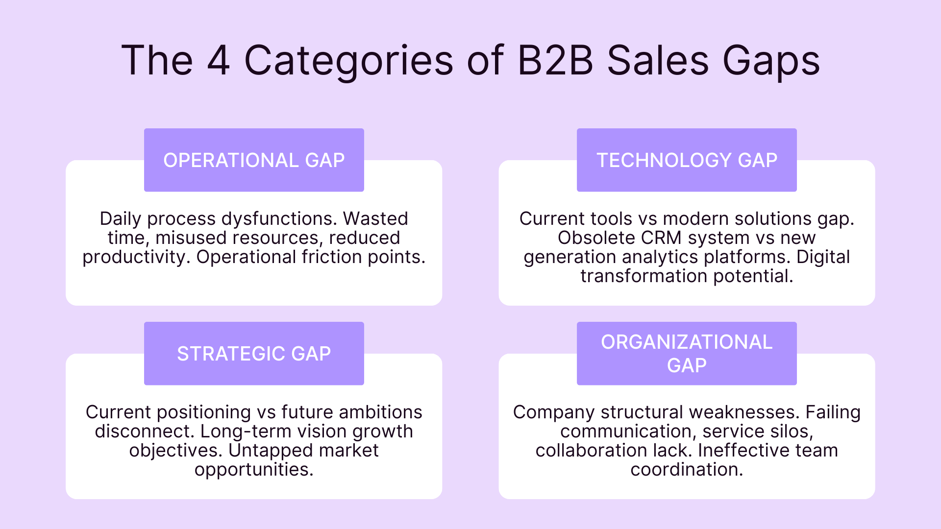 The 4 categories of B2B Sales Gaps