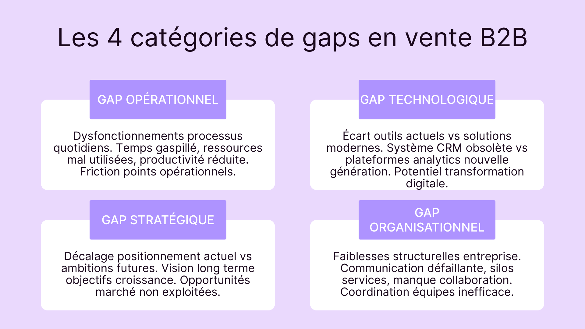Les 4 catégories de gaps en vente B2B
