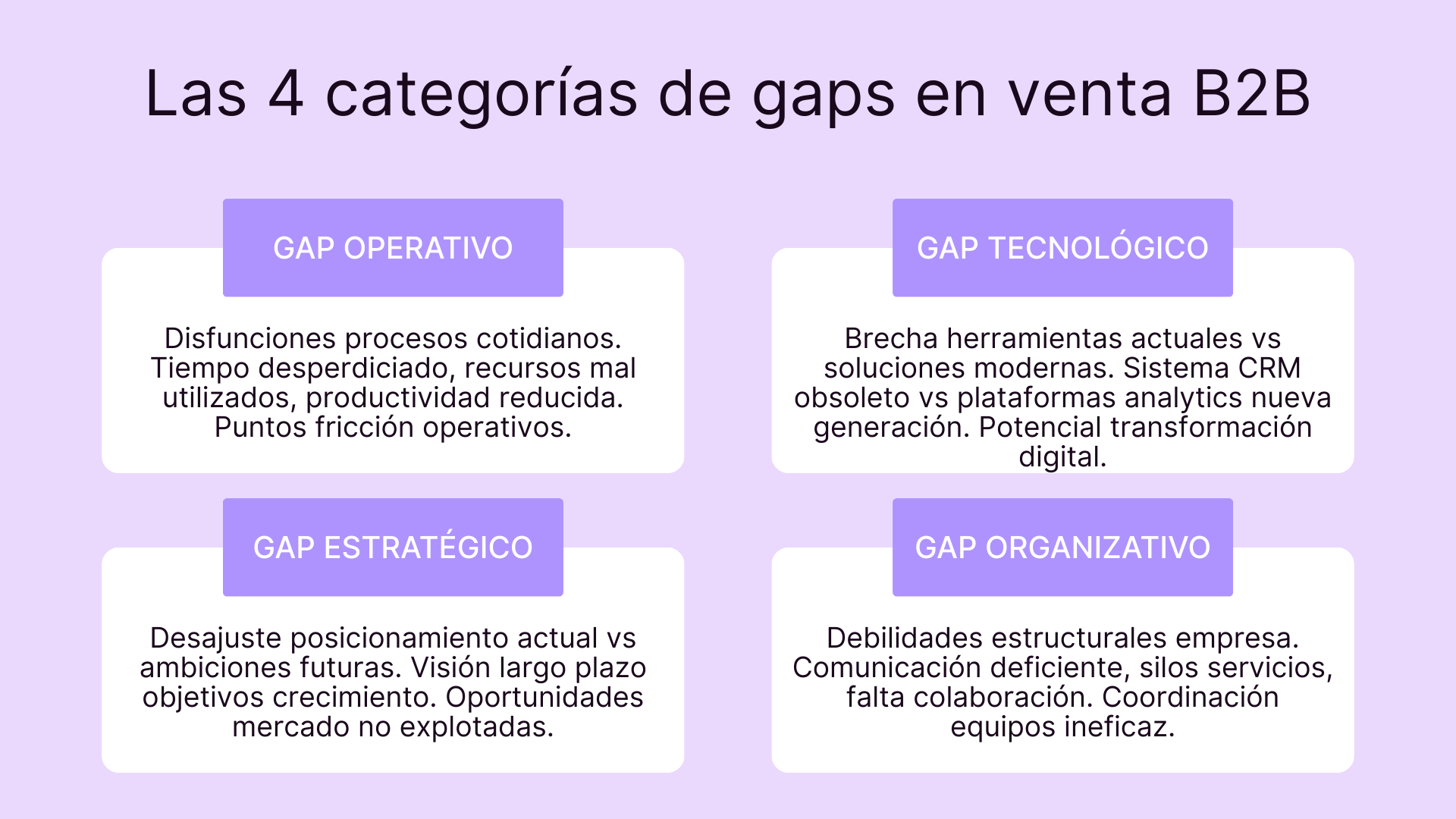 Las 4 categorias de GAPs en venta B2B