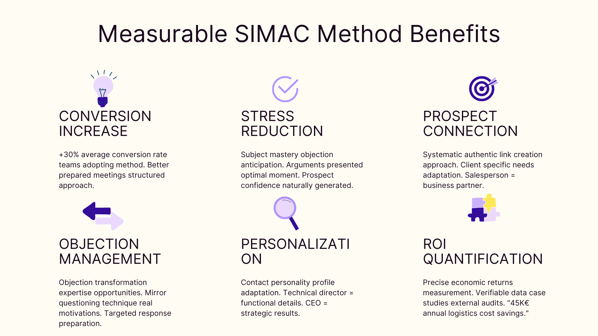 Measurable SIMAC method benefits