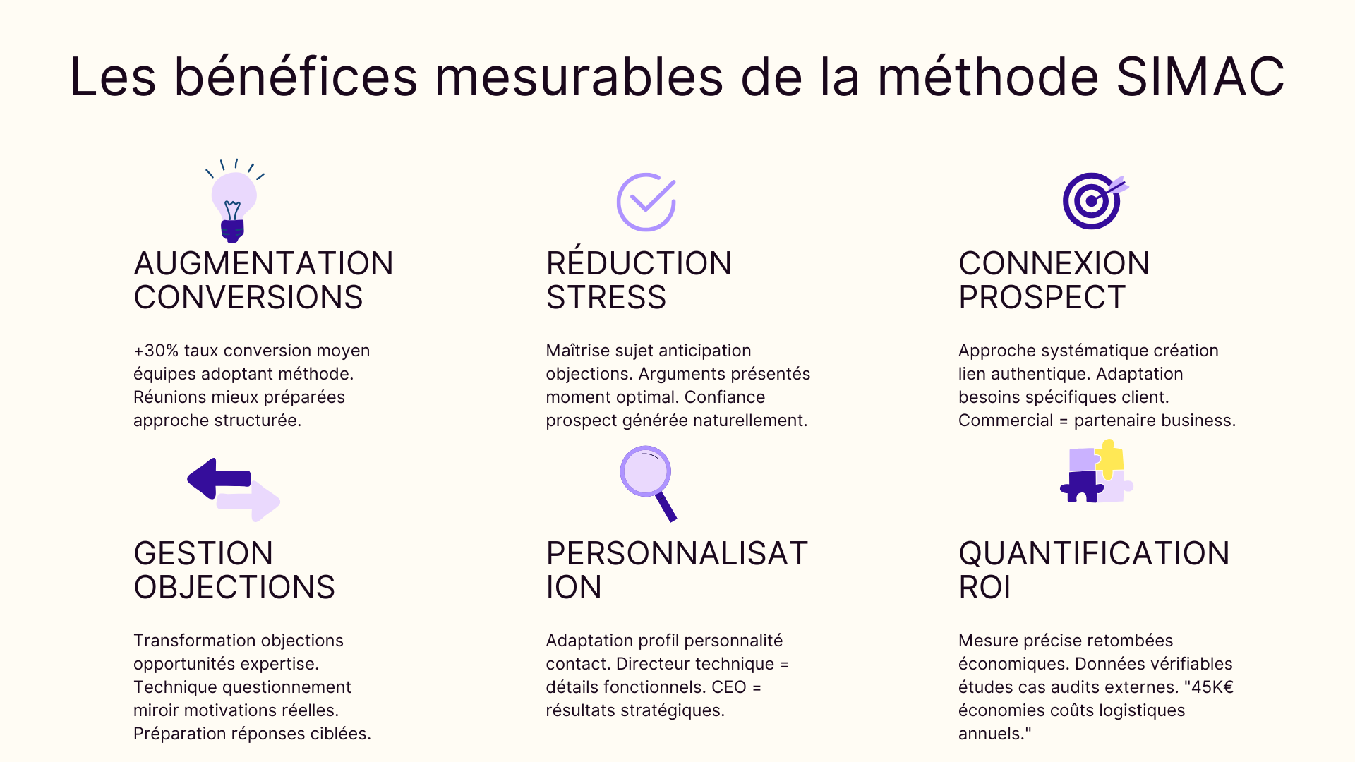 Les bénéfices mesurables de la méthode SIMAC