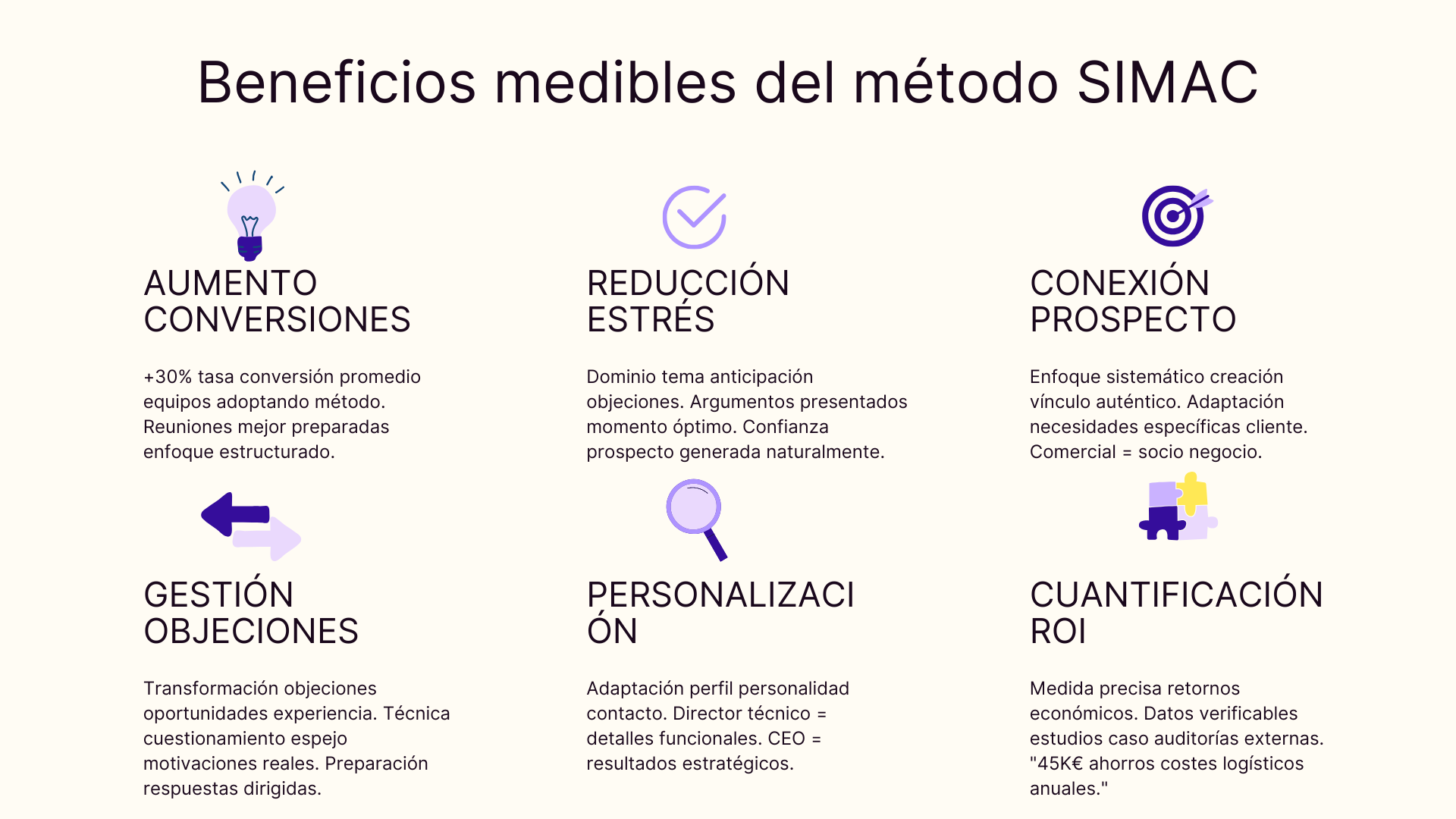 Beneficios medibles del método SIMAC