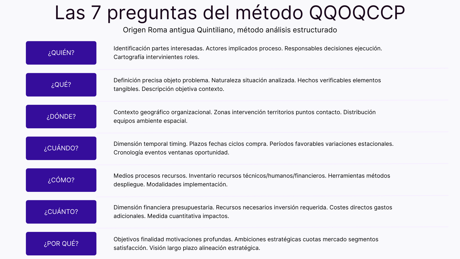Las 7 preguntas del método QQOQCCP