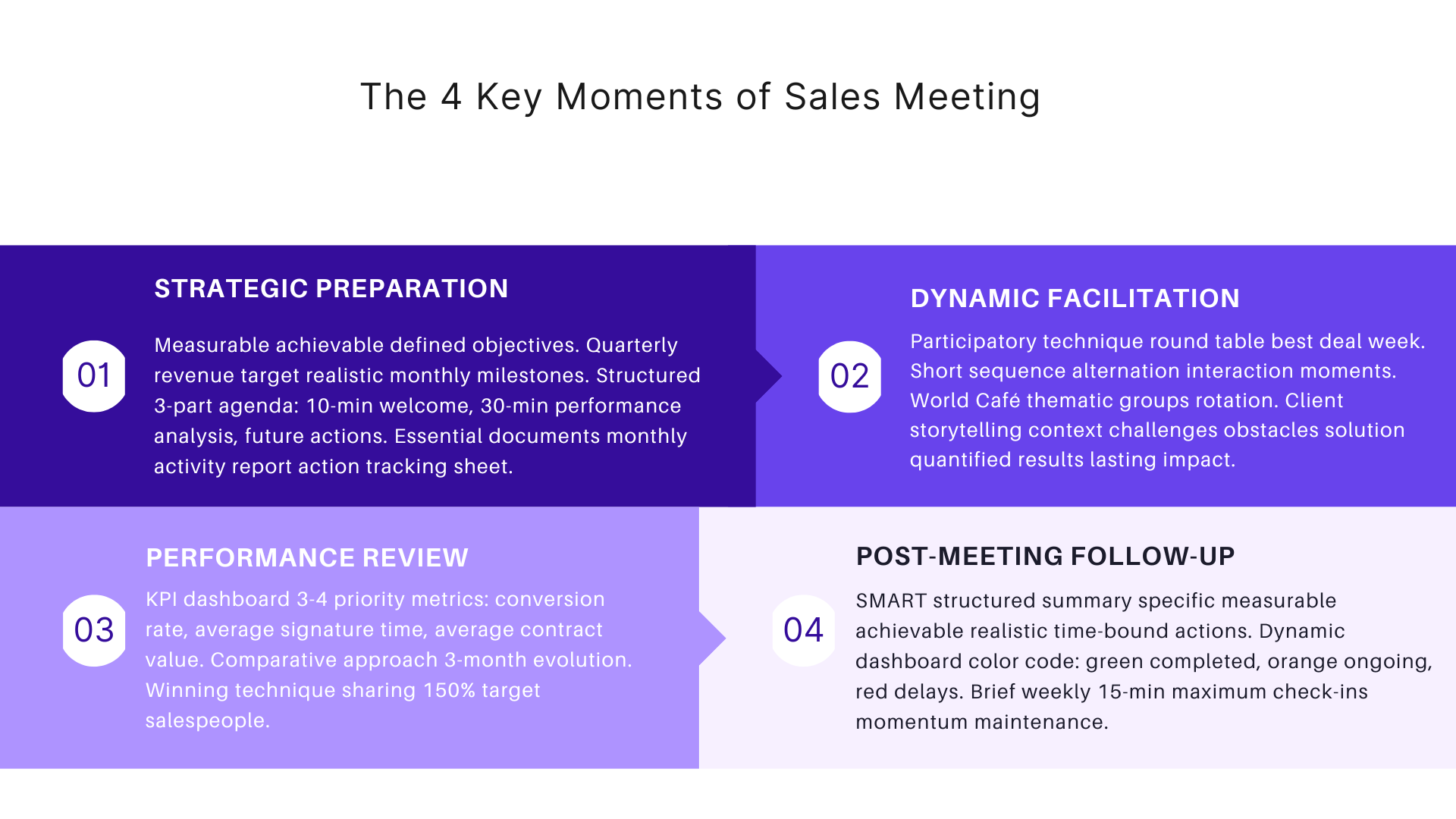 The 4 key moments of sales meeting