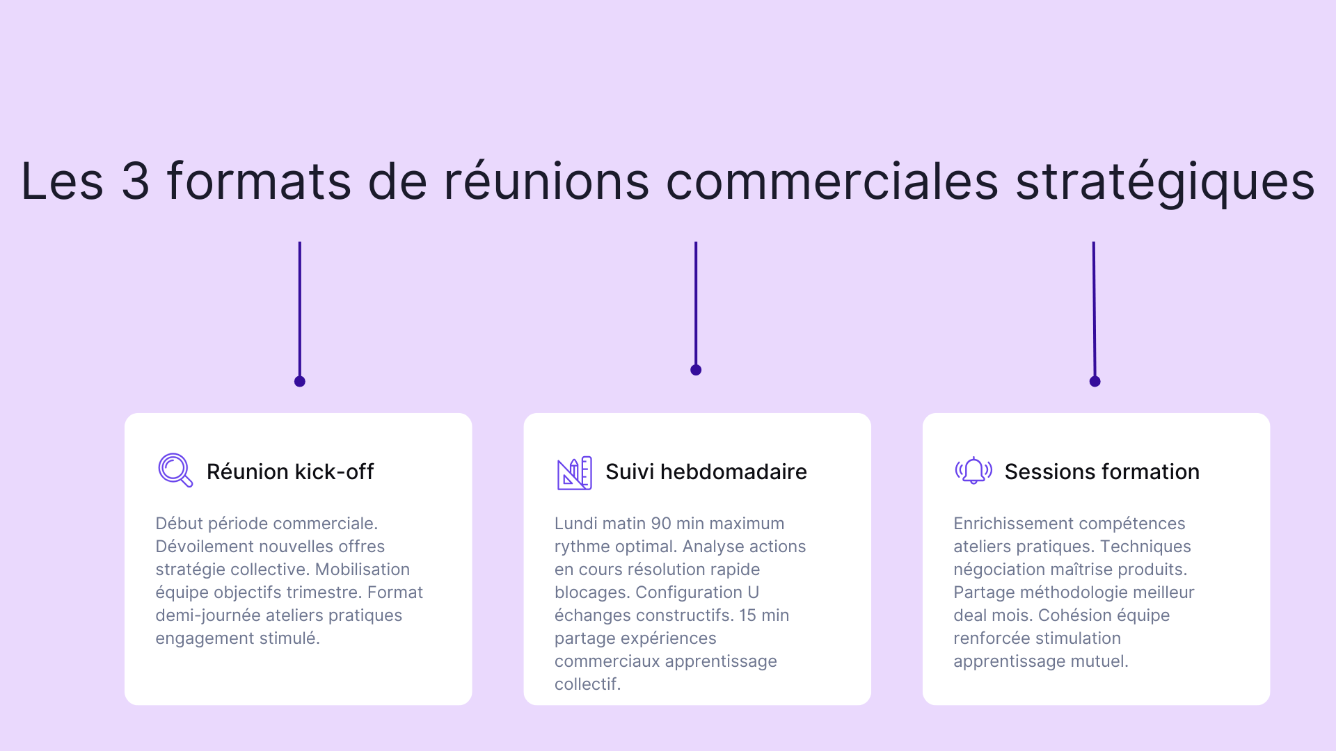 Les 3 formats de réunions commerciales stratégiques